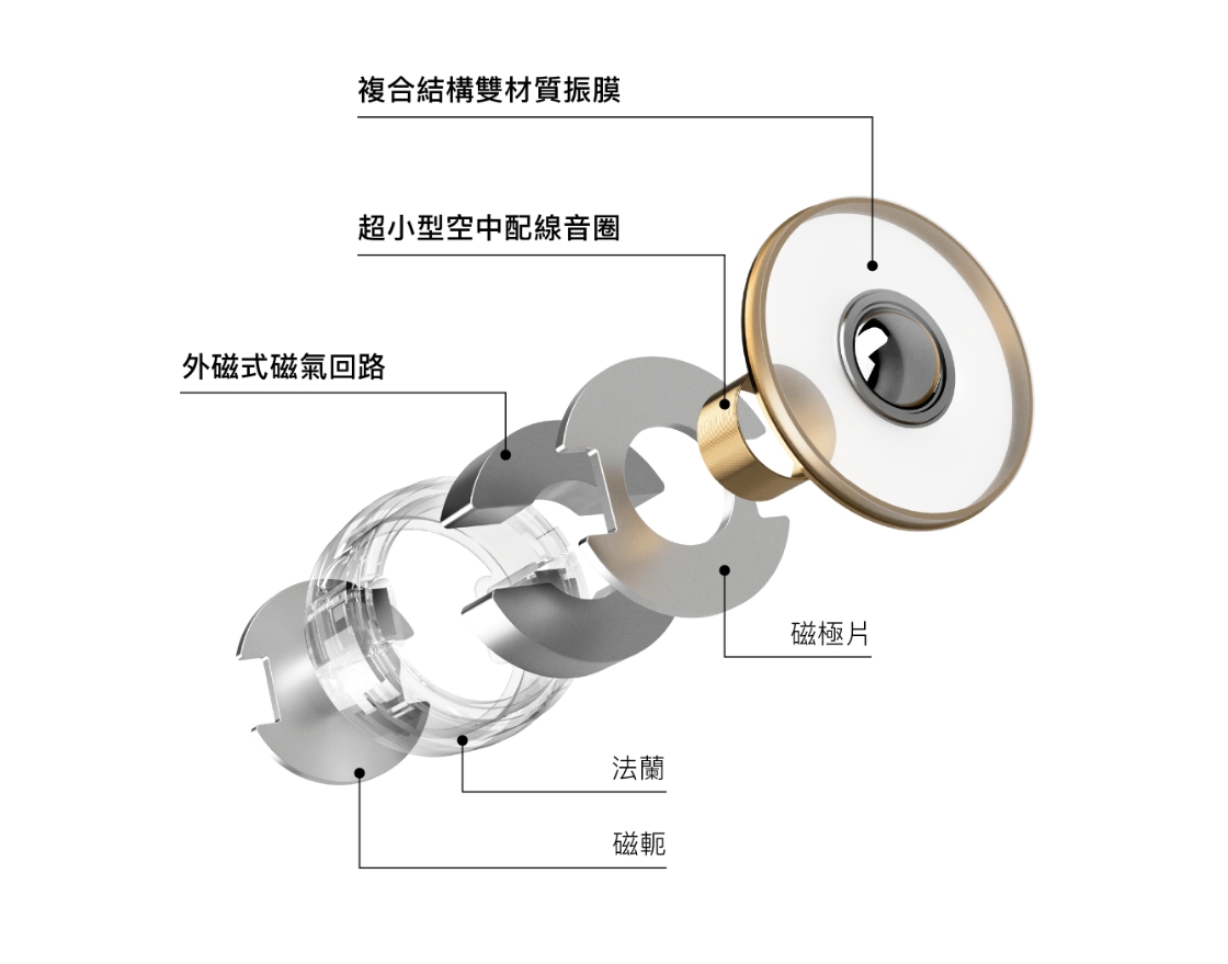 採用複合式振膜現純淨通透的音色表現