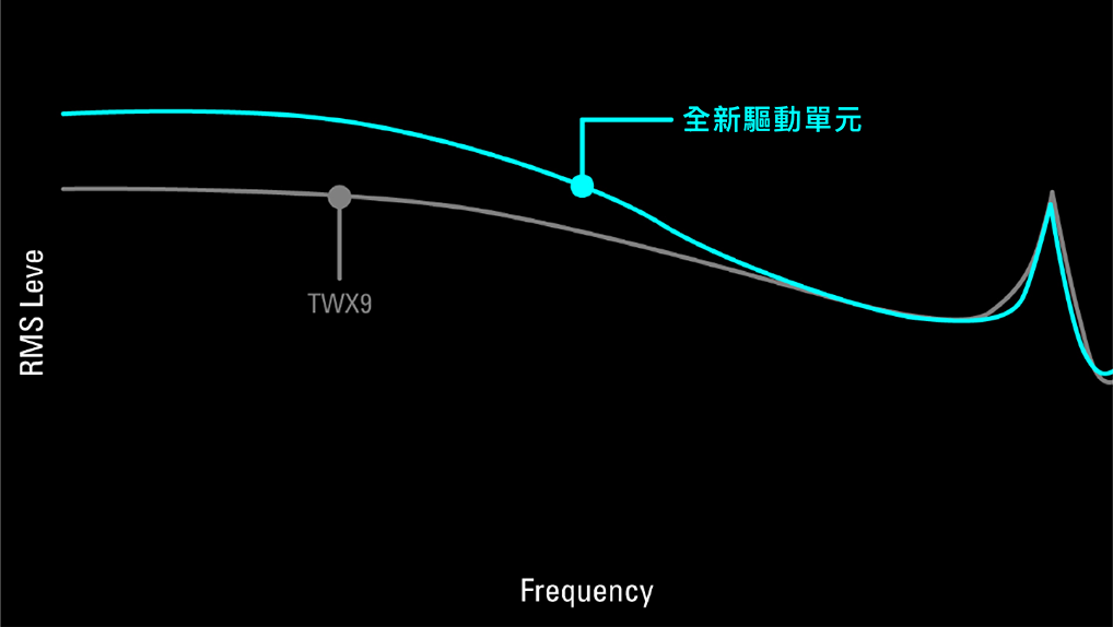 音質比較(対ATH-TWX9)