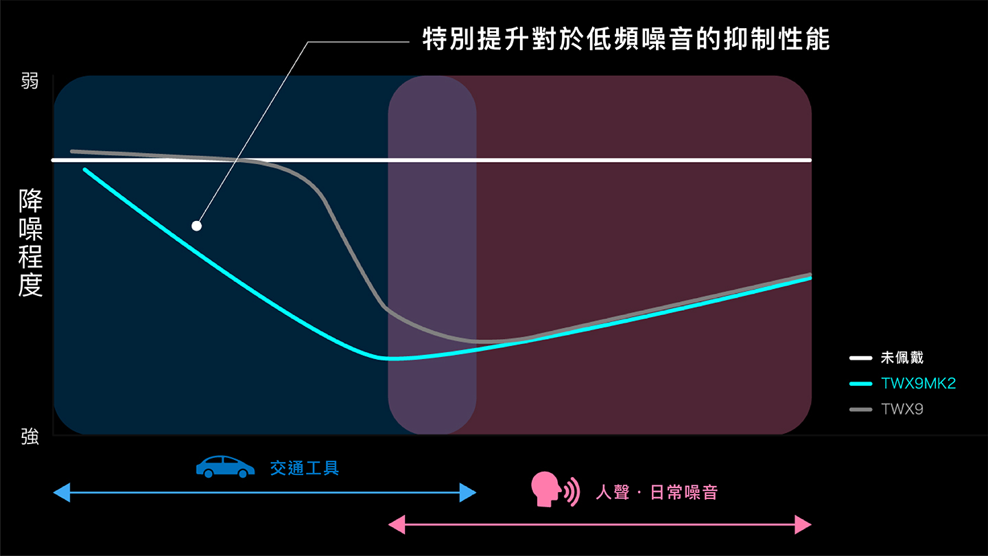 降噪效果